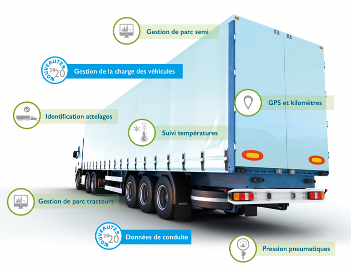 Géolocalisation camion - Suivi de flotte poids lourds